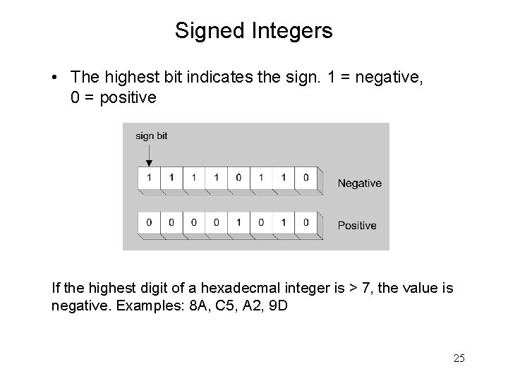 Signed Integers • The highest bit indicates the sign. 1 = negative, 0 =