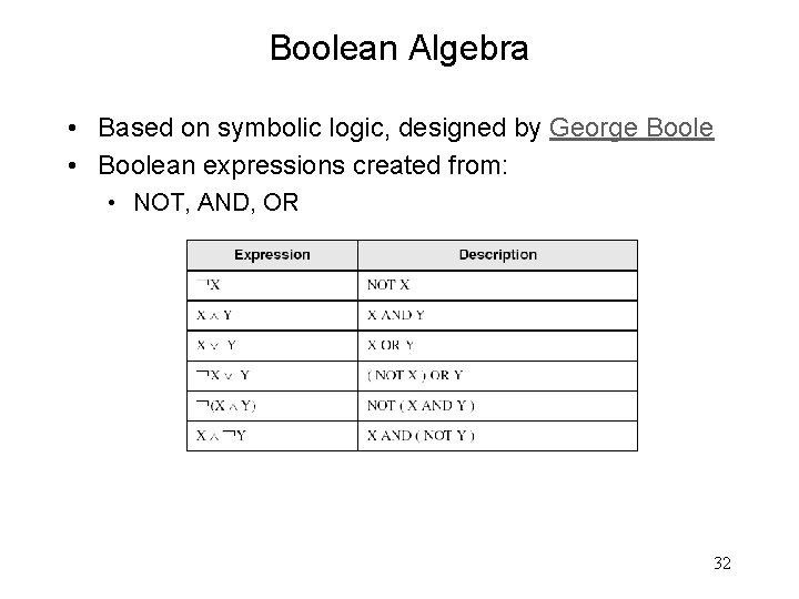 Boolean Algebra • Based on symbolic logic, designed by George Boole • Boolean expressions