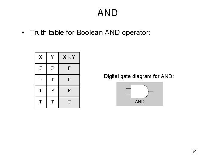 AND • Truth table for Boolean AND operator: Digital gate diagram for AND: 34