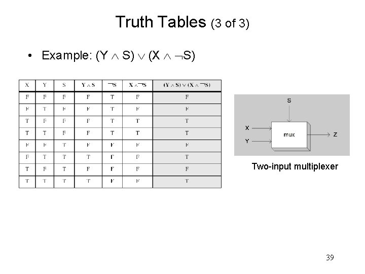 Truth Tables (3 of 3) • Example: (Y S) (X S) Two-input multiplexer 39