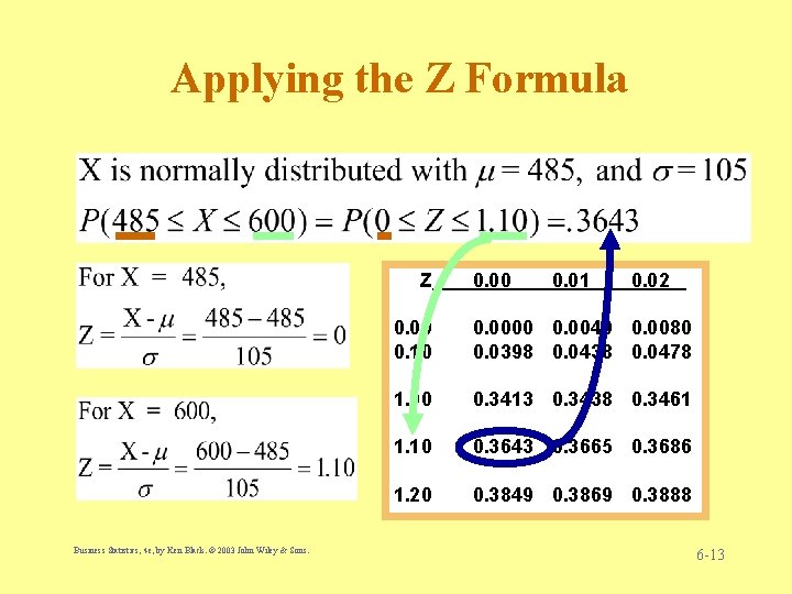 Applying the Z Formula Z Business Statistics, 4 e, by Ken Black. © 2003