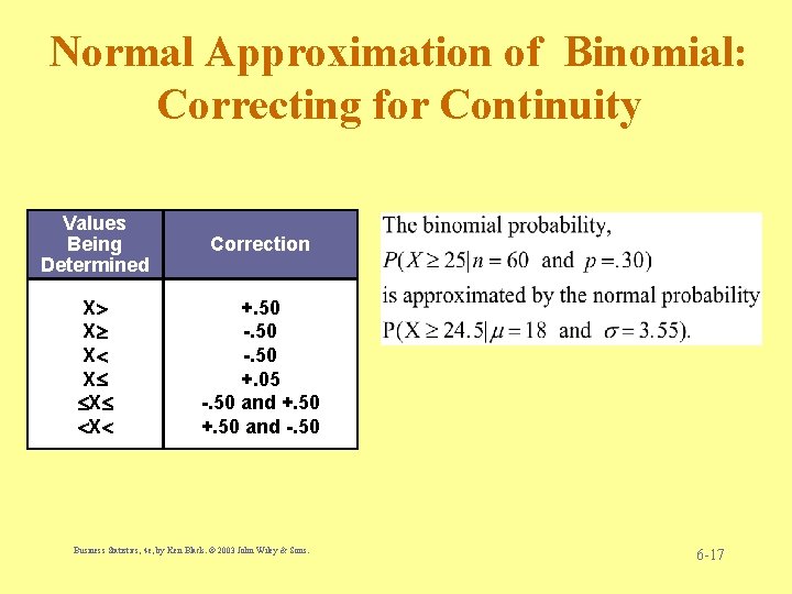 Normal Approximation of Binomial: Correcting for Continuity Values Being Determined Correction X X X