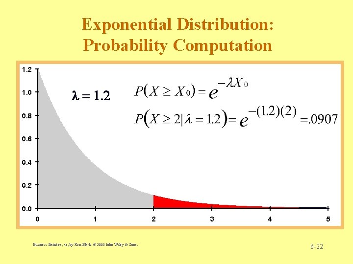 Exponential Distribution: Probability Computation 1. 2 1. 0 0. 8 0. 6 0. 4