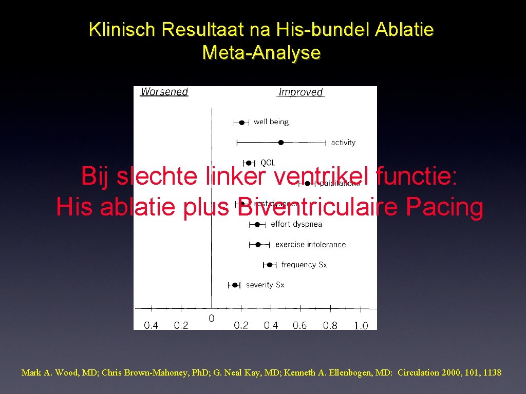 Klinisch Resultaat na His-bundel Ablatie Meta-Analyse Bij slechte linker ventrikel functie: His ablatie plus