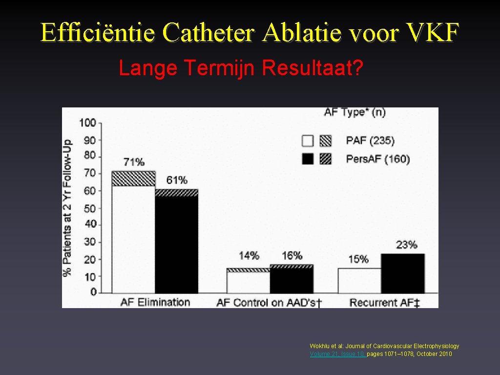 Efficiëntie Catheter Ablatie voor VKF Lange Termijn Resultaat? Wokhlu et al: Journal of Cardiovascular