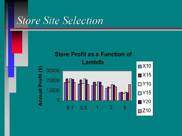 Store Site Selection 