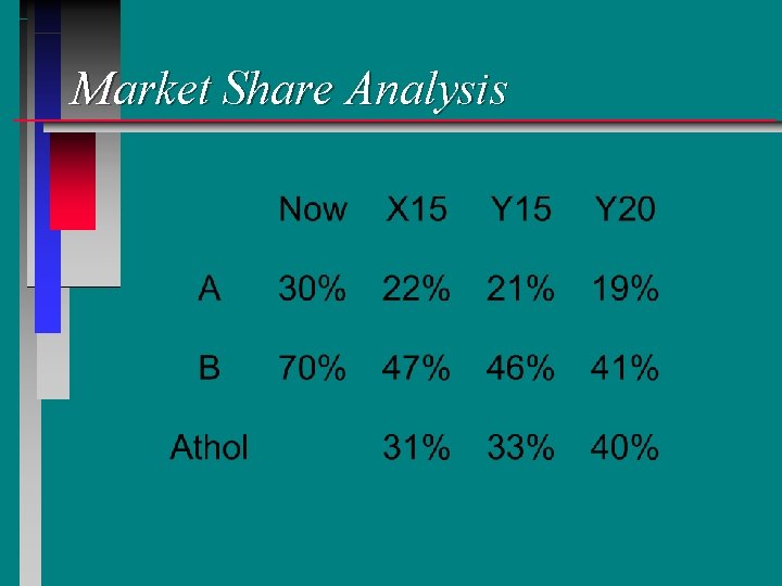 Market Share Analysis 