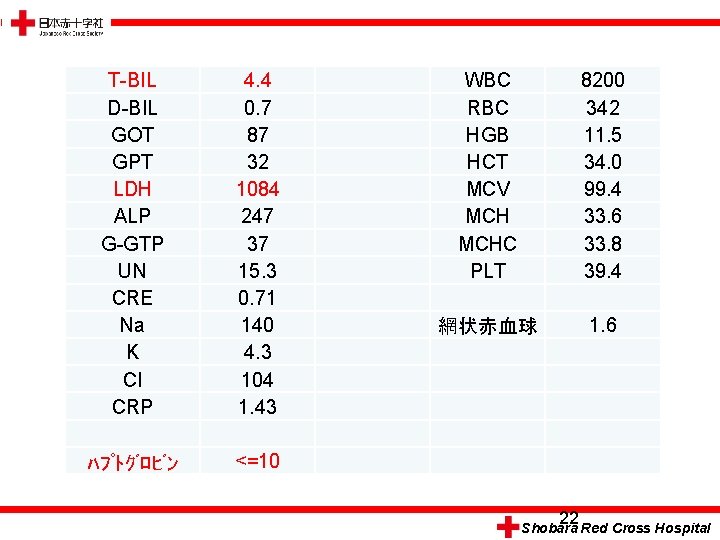 T-BIL D-BIL GOT GPT LDH ALP G-GTP UN CRE Na K Cl CRP 4.