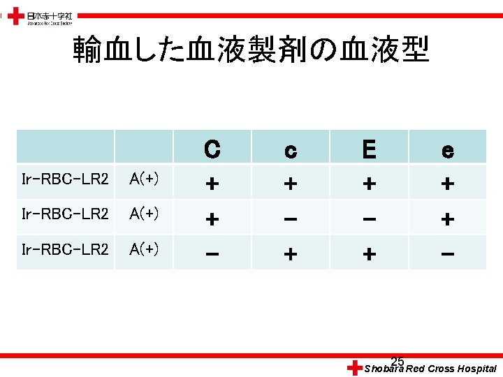 輸血した血液製剤の血液型 Ir-RBC-LR 2 A(+) C + + - c + + E + +