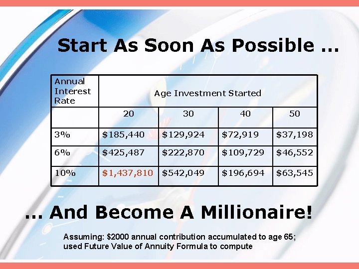 Start As Soon As Possible … Annual Interest Rate Age Investment Started 20 30