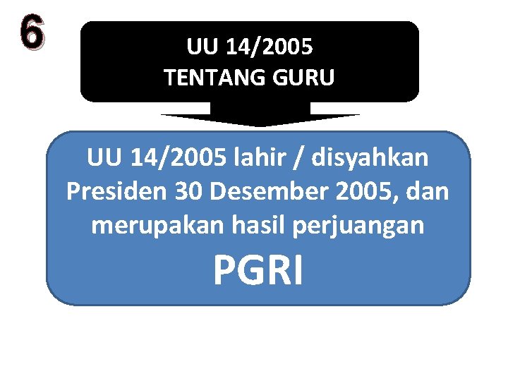 6 UU 14/2005 TENTANG GURU UU 14/2005 lahir / disyahkan Presiden 30 Desember 2005,