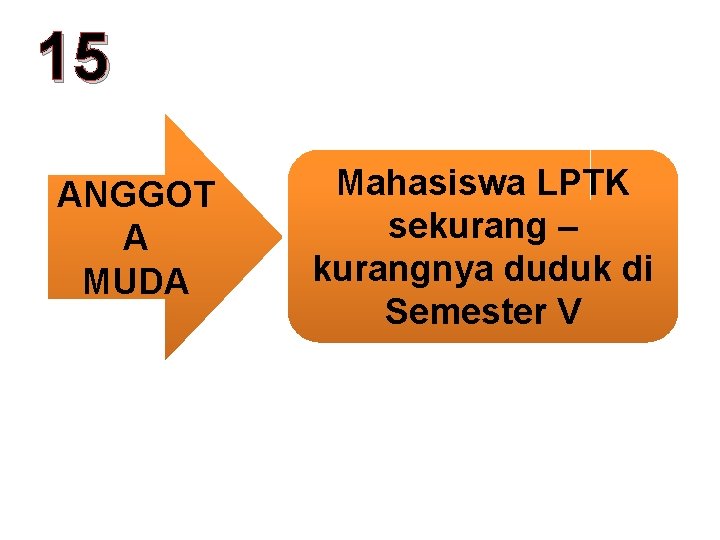 15 ANGGOT A MUDA Mahasiswa LPTK sekurang – kurangnya duduk di Semester V 