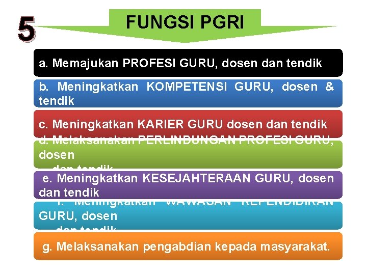 5 FUNGSI PGRI a. Memajukan PROFESI GURU, dosen dan tendik b. Meningkatkan KOMPETENSI GURU,