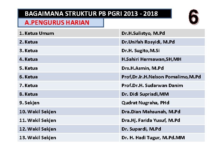 BAGAIMANA STRUKTUR PB PGRI 2013 - 2018 A. PENGURUS HARIAN 6 1. Ketua Umum
