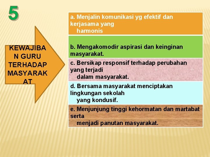 5 KEWAJIBA N GURU TERHADAP MASYARAK AT a. Menjalin komunikasi yg efektif dan kerjasama