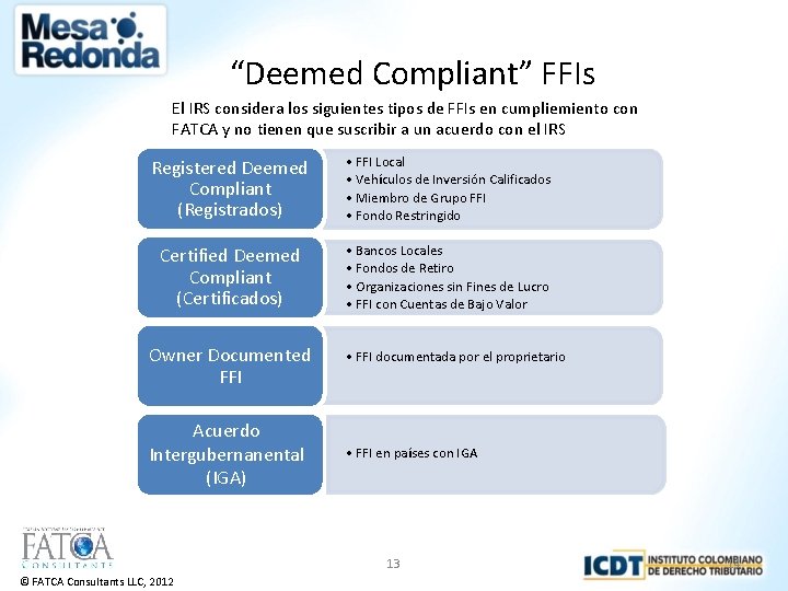 “Deemed Compliant” FFIs El IRS considera los siguientes tipos de FFIs en cumpliemiento con