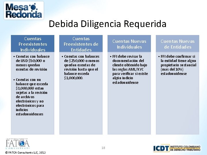 Debida Diligencia Requerida Cuentas Preexistentes Individuales • Cuentas con balance de USD $50, 000