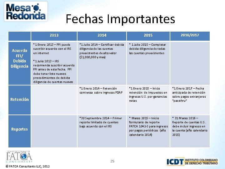 Fechas Importantes 2013 Acuerdo FFI/ Debida Diligencia *1 Enero 2013 – FFI puede suscribir