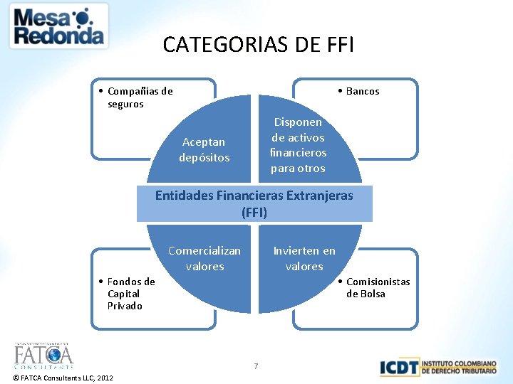 CATEGORIAS DE FFI • Compañías de seguros • Bancos Disponen de activos financieros para