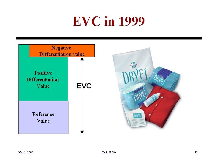 EVC in 1999 Negative Differentiation value Positive Differentiation Value EVC Reference Value March 2006