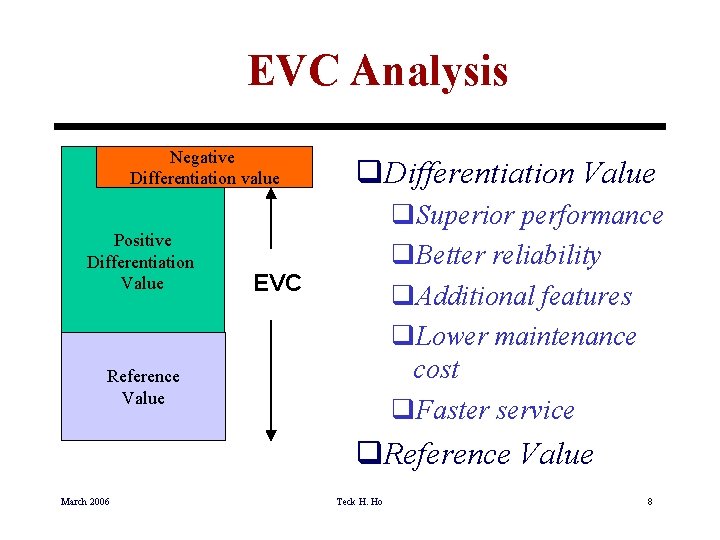 EVC Analysis Negative Differentiation value Positive Differentiation Value q. Superior performance q. Better reliability