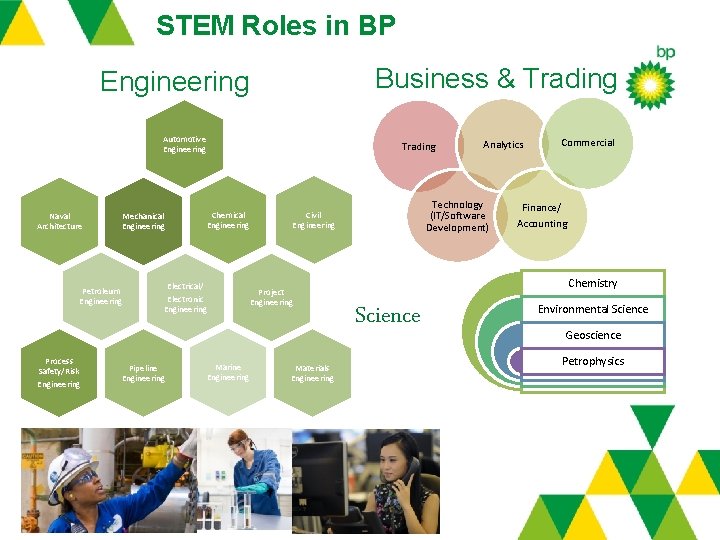 STEM Roles in BP Business & Trading Engineering Automotive Engineering Naval Architecture Mechanical Engineering