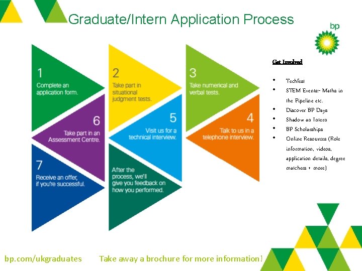 Graduate/Intern Application Process Get Involved • • • bp. com/ukgraduates Take away a brochure