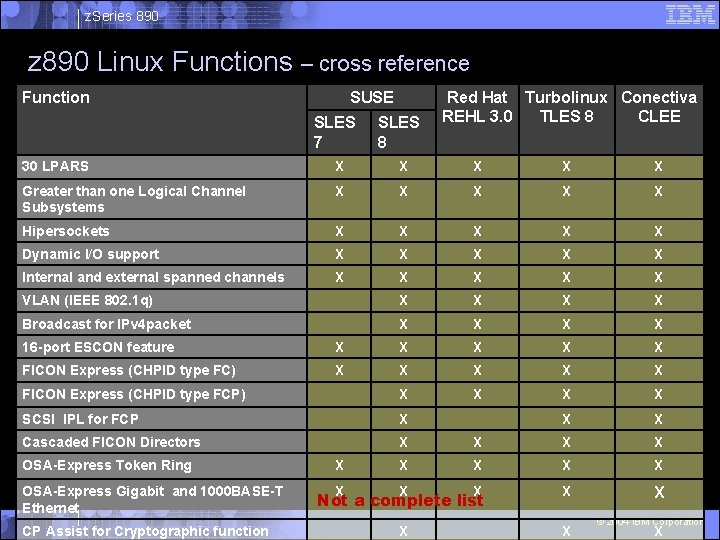 z. Series 890 z 890 Linux Functions – cross reference Function SUSE SLES 7