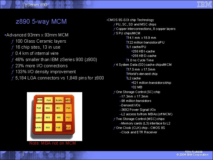 z. Series 890 z 890 5 -way MCM §Advanced 93 mm x 93 mm