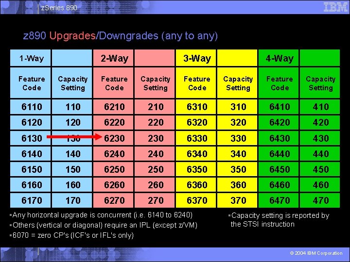 z. Series 890 z 890 Upgrades/Downgrades (any to any) 2 -Way 1 -Way 3