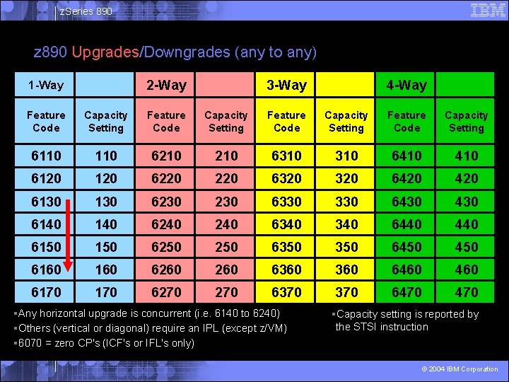 z. Series 890 z 890 Upgrades/Downgrades (any to any) 2 -Way 1 -Way 3