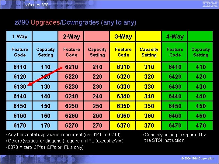 z. Series 890 z 890 Upgrades/Downgrades (any to any) 2 -Way 1 -Way 3