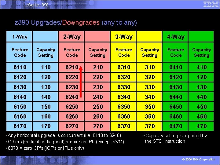 z. Series 890 z 890 Upgrades/Downgrades (any to any) 2 -Way 1 -Way 3