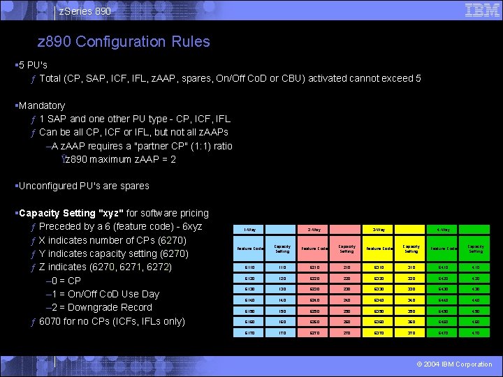 z. Series 890 z 890 Configuration Rules § 5 PU's ƒ Total (CP, SAP,