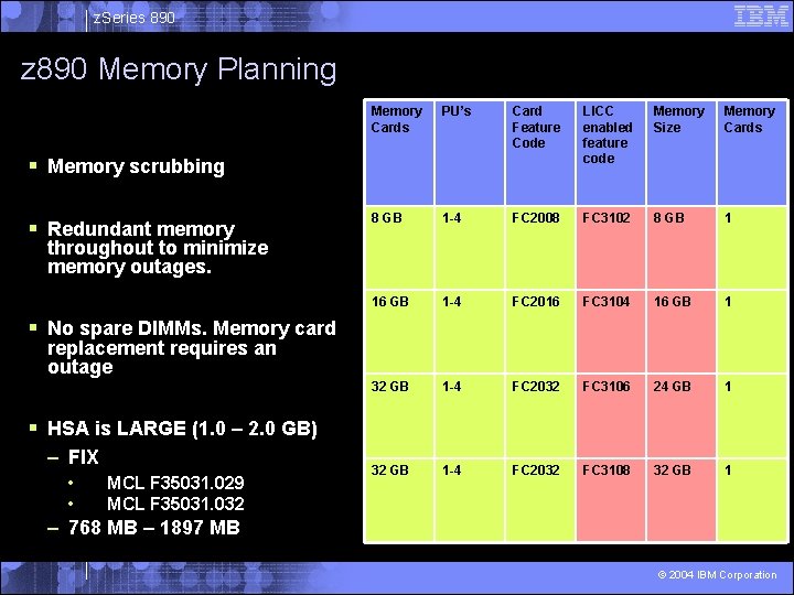 z. Series 890 z 890 Memory Planning Memory Cards PU’s Card Feature Code LICC