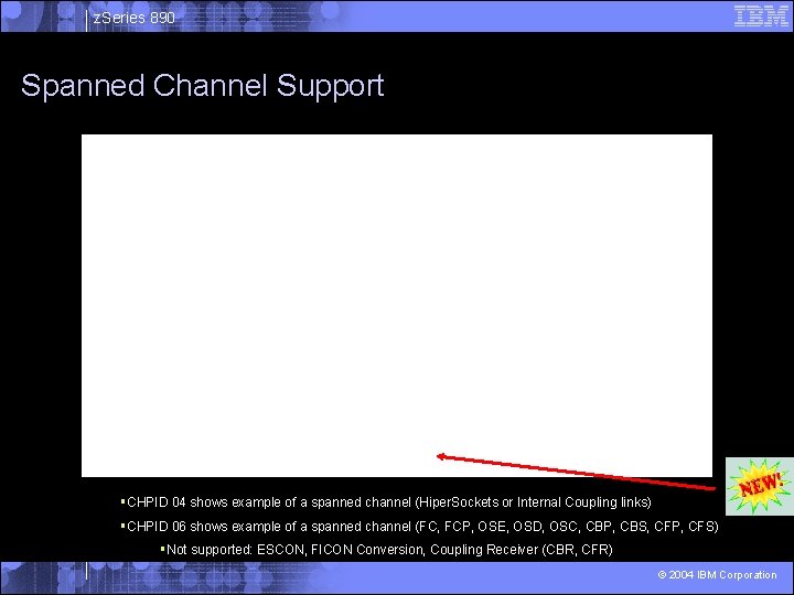 z. Series 890 Spanned Channel Support §CHPID 04 shows example of a spanned channel