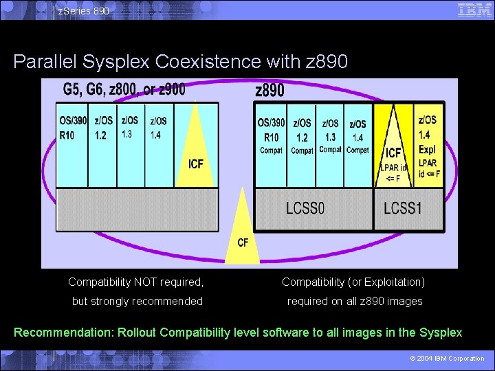 z. Series 890 Parallel Sysplex Coexistence with z 890 Compatibility NOT required, Compatibility (or