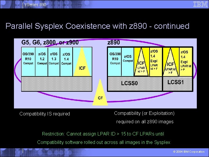 z. Series 890 Parallel Sysplex Coexistence with z 890 - continued Compatibility IS required