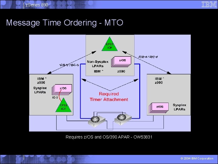 z. Series 890 Message Time Ordering - MTO Requires z/OS and OS/390 APAR -