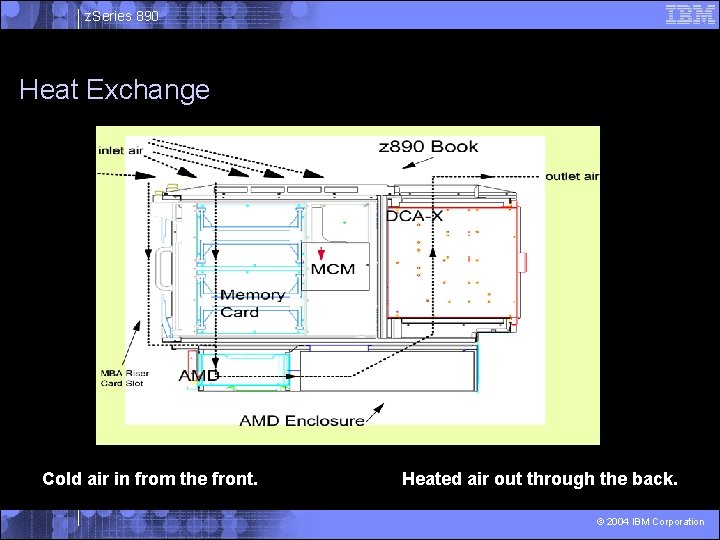 z. Series 890 Heat Exchange Cold air in from the front. Heated air out