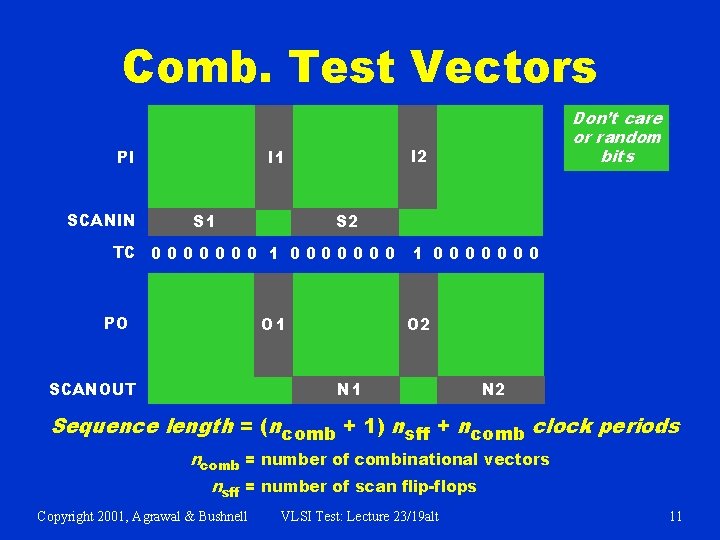 Comb. Test Vectors SCANIN I 2 I 1 PI S 1 Don’t care or
