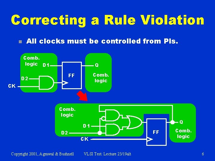 Correcting a Rule Violation n All clocks must be controlled from PIs. Comb. logic