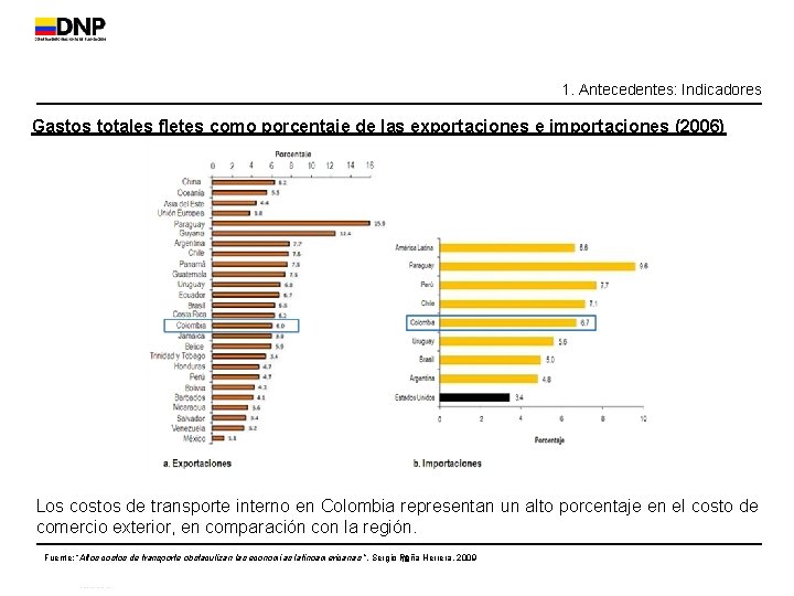 1. Antecedentes: Indicadores Gastos totales fletes como porcentaje de las exportaciones e importaciones (2006)