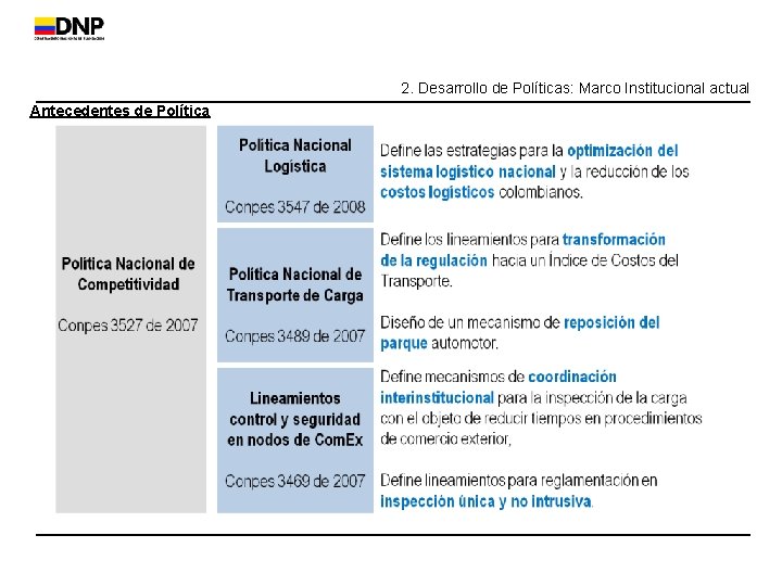 2. Desarrollo de Políticas: Marco Institucional actual Antecedentes de Política 