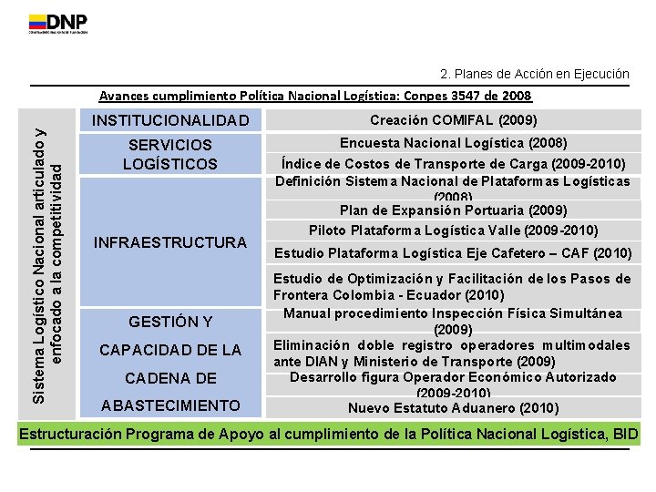 2. Planes de Acción en Ejecución Sistema Logístico Nacional articulado y enfocado a la