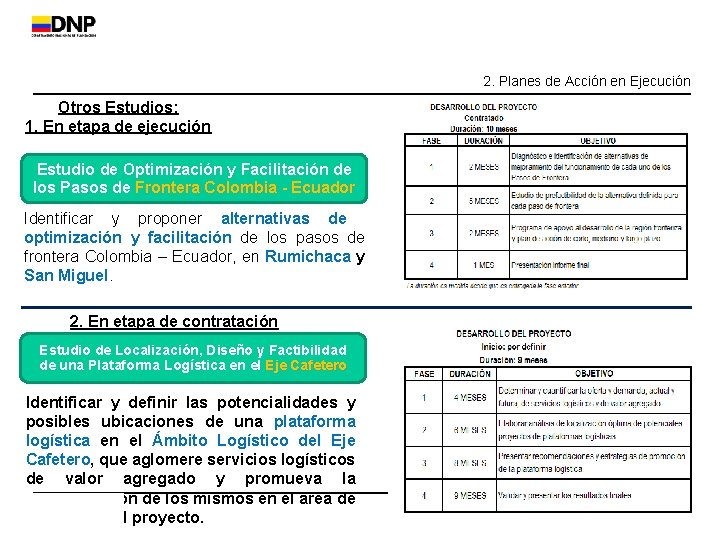 2. Planes de Acción en Ejecución Otros Estudios: 1. En etapa de ejecución Estudio