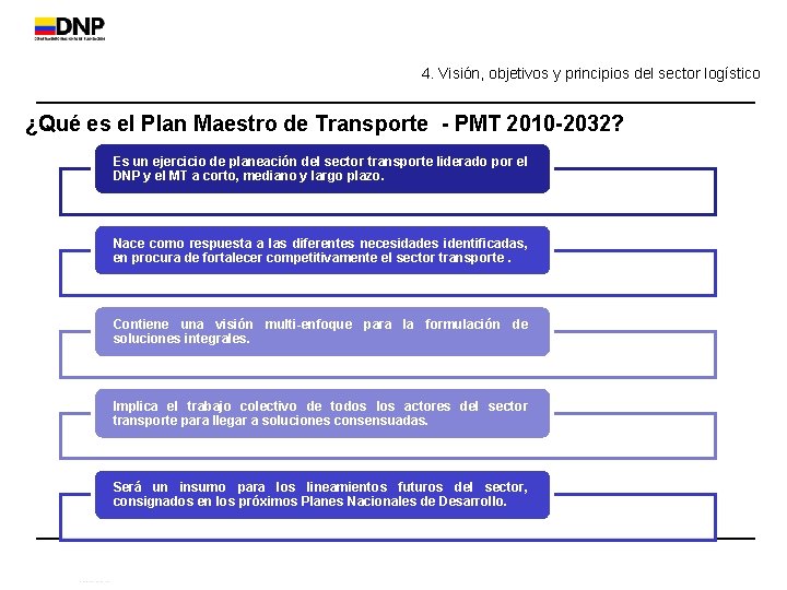 4. Visión, objetivos y principios del sector logístico ¿Qué es el Plan Maestro de