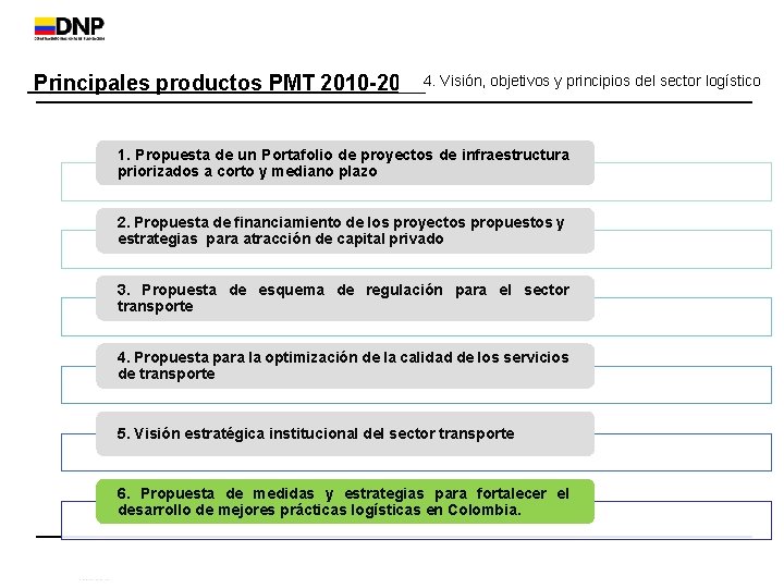 Principales productos PMT 2010 -20324. Visión, objetivos y principios del sector logístico 1. Propuesta