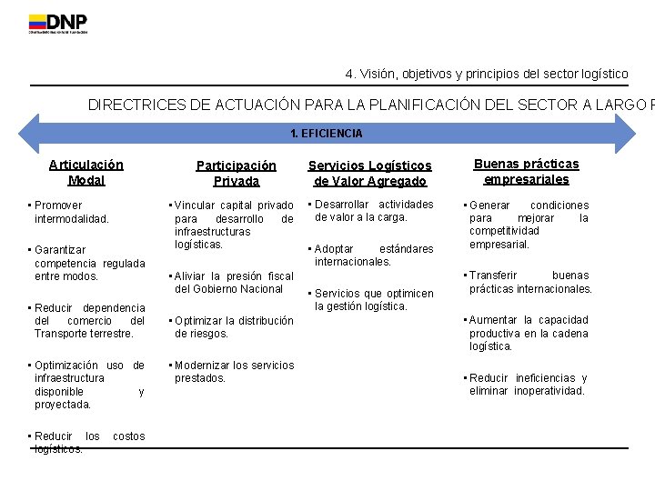 4. Visión, objetivos y principios del sector logístico DIRECTRICES DE ACTUACIÓN PARA LA PLANIFICACIÓN