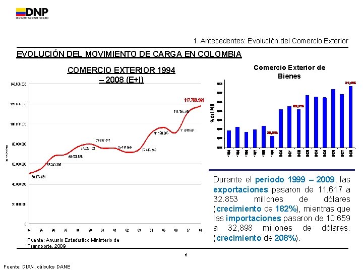 1. Antecedentes: Evolución del Comercio Exterior EVOLUCIÓN DEL MOVIMIENTO DE CARGA EN COLOMBIA Comercio
